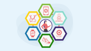 Features Of A Good Corporate Wellness Program