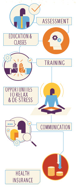 Employee Mental Health Program