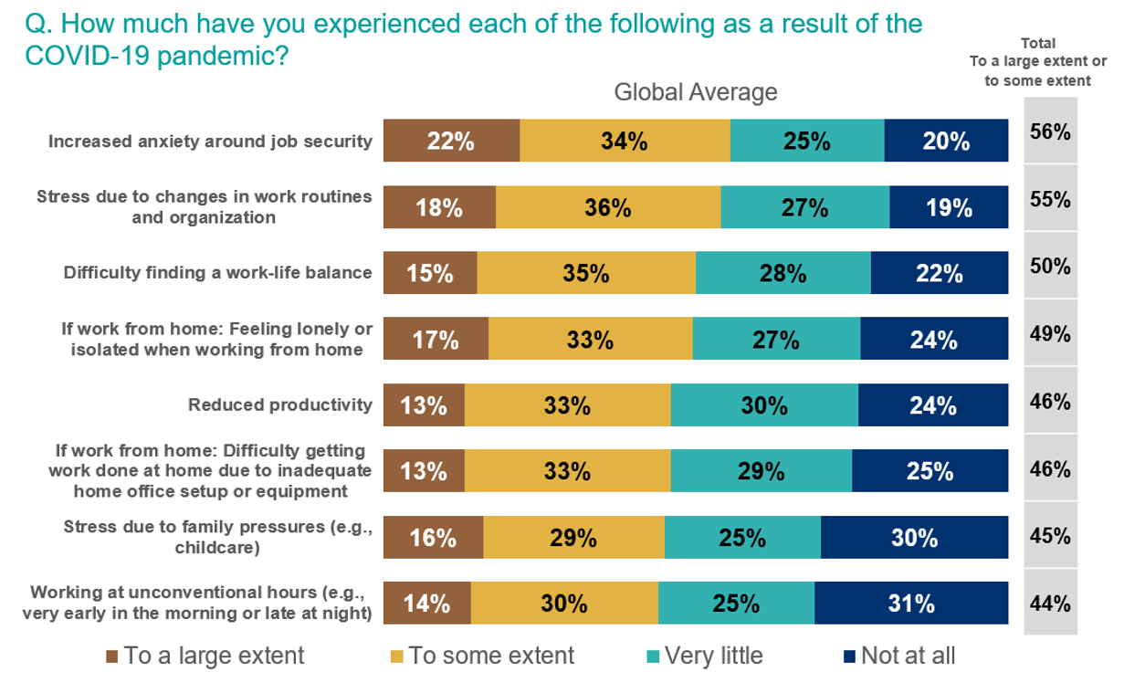 employee mental health issues hr leaders worry about