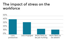 How To Handle Employee Off With Work-related Stress