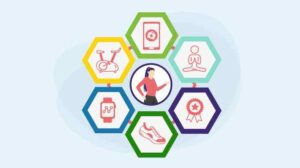 Defining Worksite Wellness Program