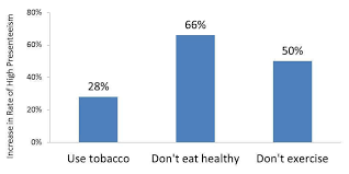 workplace health promotion programs