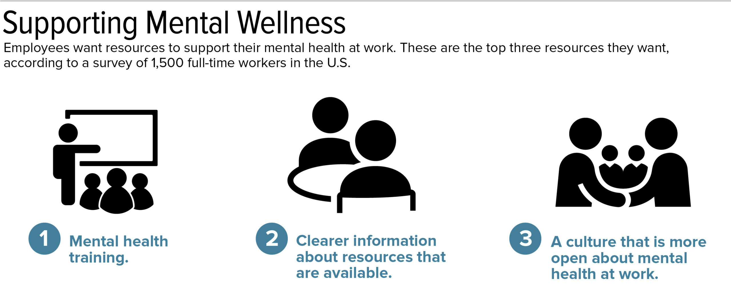 Workplace Depression: Signs, And Strategies