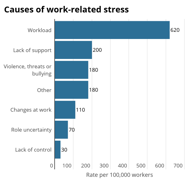 can you sue for high levels of anxiety and stress in the workplace