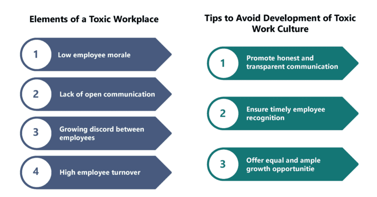 Higher Employee Turnover