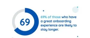 Employee Retention Strategies