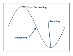 developing and sustaining high performance work teams