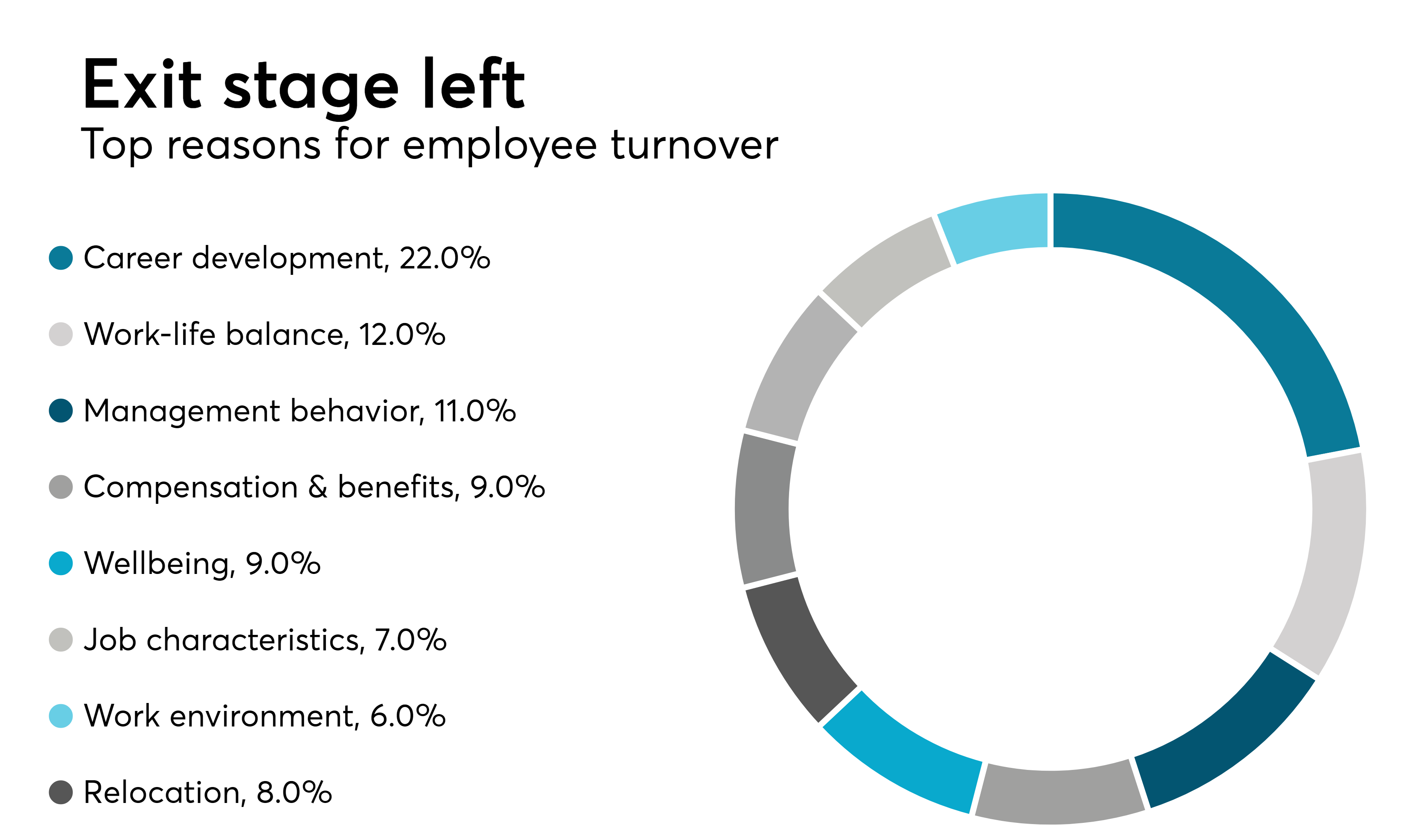 Employee Turnover Costs