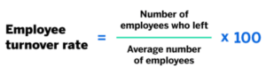 benefits of employee retention