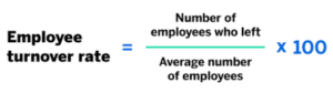 Employee Retention Plan