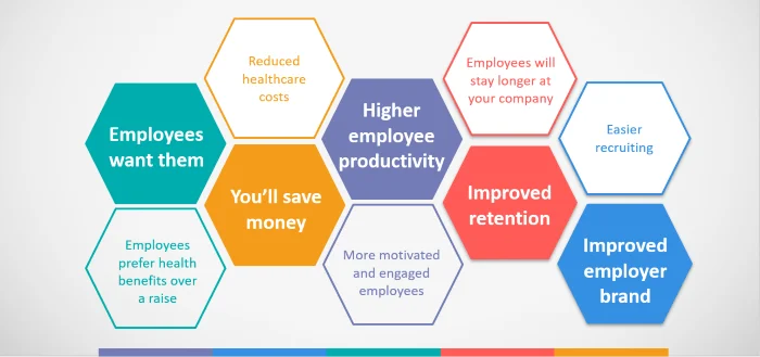 employee health program benefits