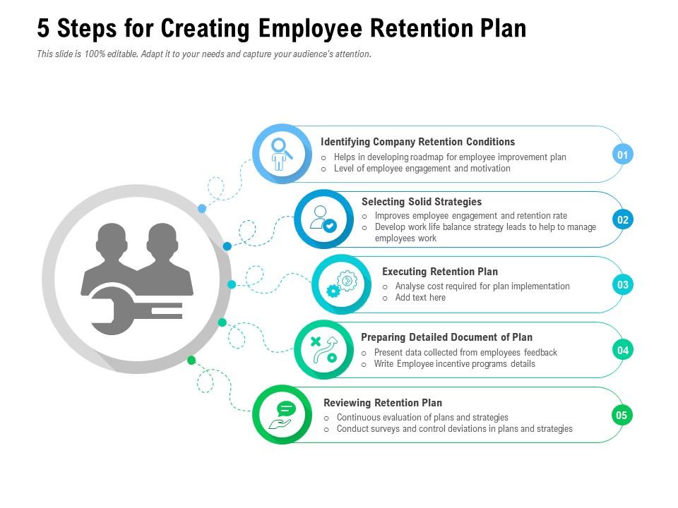 Employee Retention Plan | For Small And Large Scale Businesses