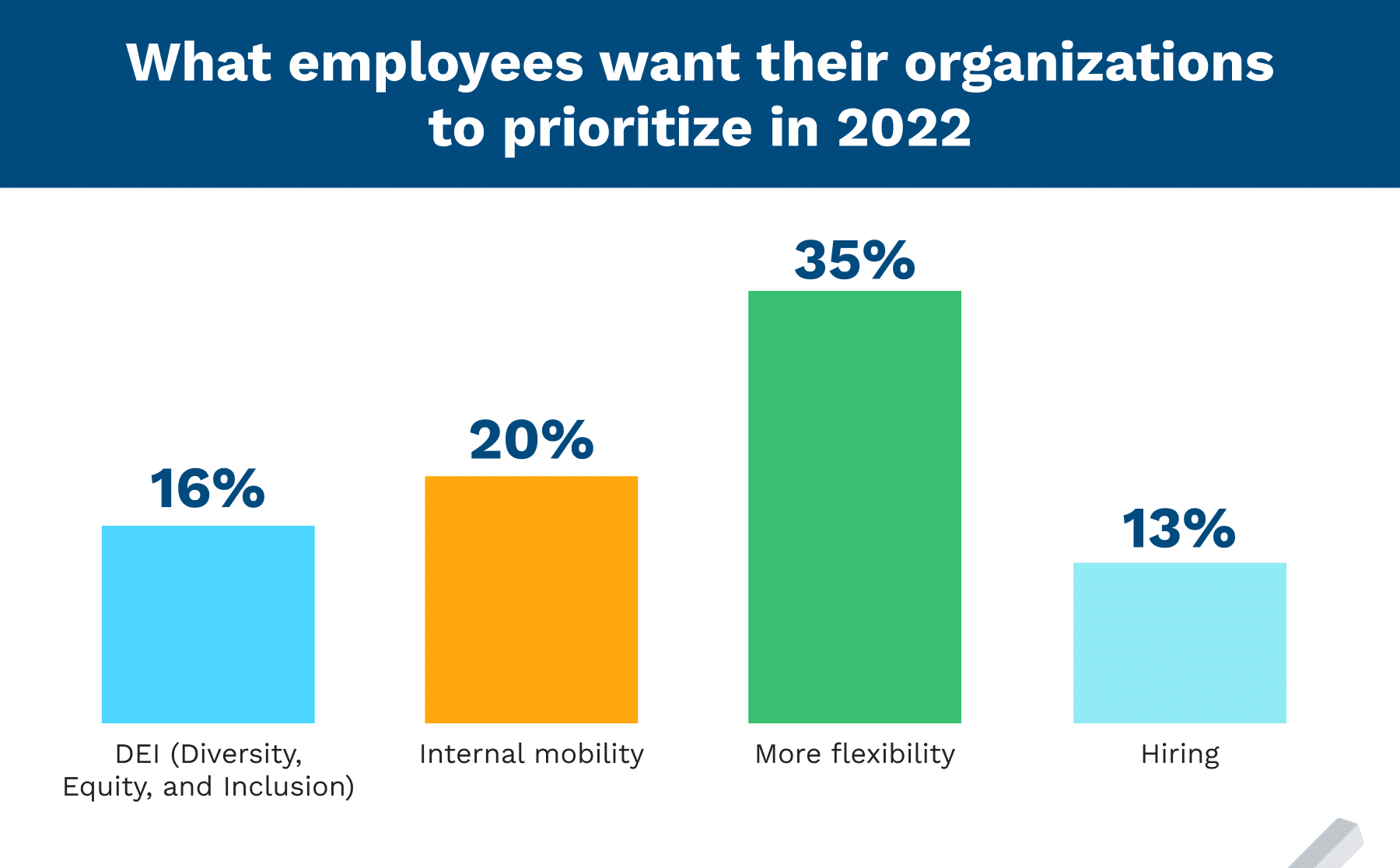 Employee Retention Program