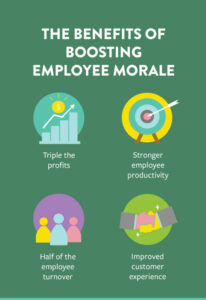 Boost Employee Morale