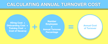 Employee Turnover Costs