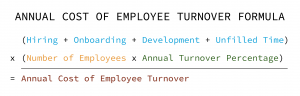 Higher Employee Turnover