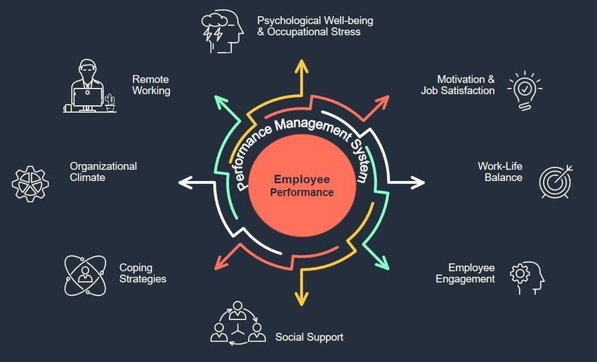 Managing Employee Performance: Best Practices And Strategies