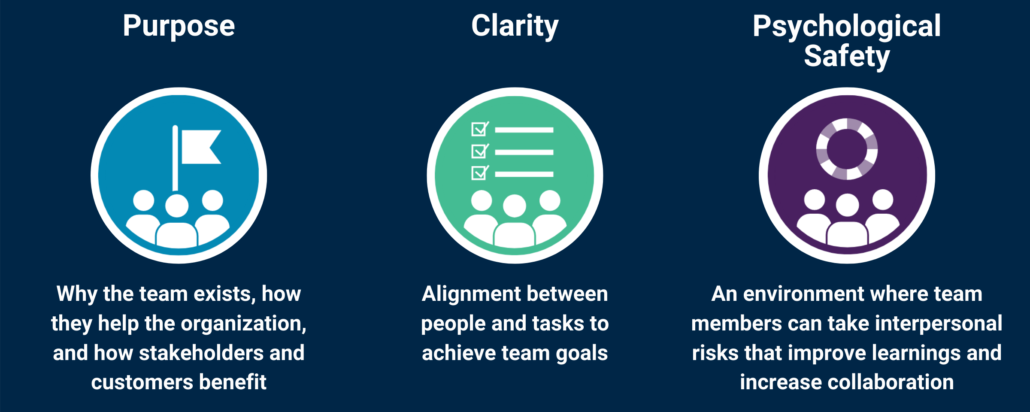 developing and sustaining high performance work teams