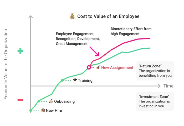 Employee Retention Program