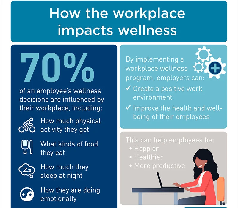 Employee Health Program Benefits