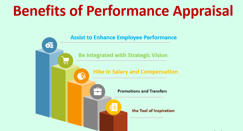 Managing Employee Performance