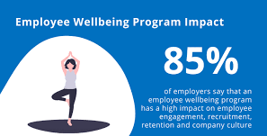 Workplace Health Well-being Ideas Activities Initiatives