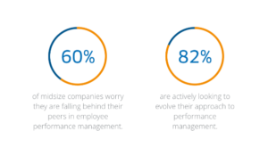 Manage Employee Performance