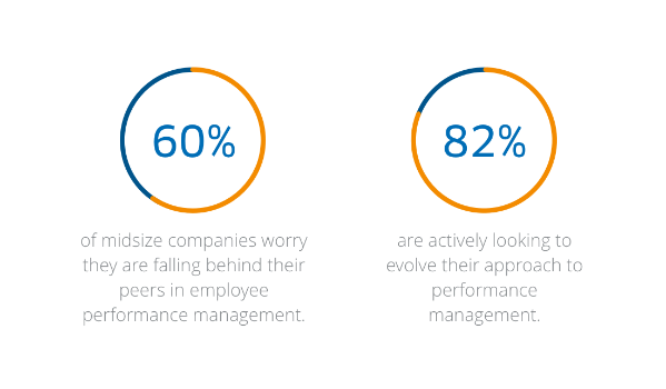 Managing Employee Performance: Best Practices And Strategies
