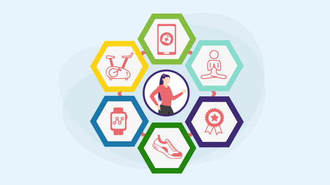 Designing Employee Health Programs | Benefits of Health Programs