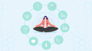 How Do Wellness Programs Work?