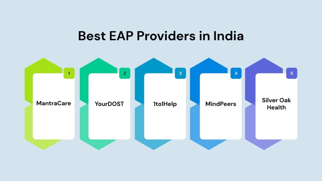 Top 5 EAP Providers in India