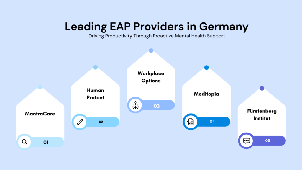 Top EAP Providers in Germany