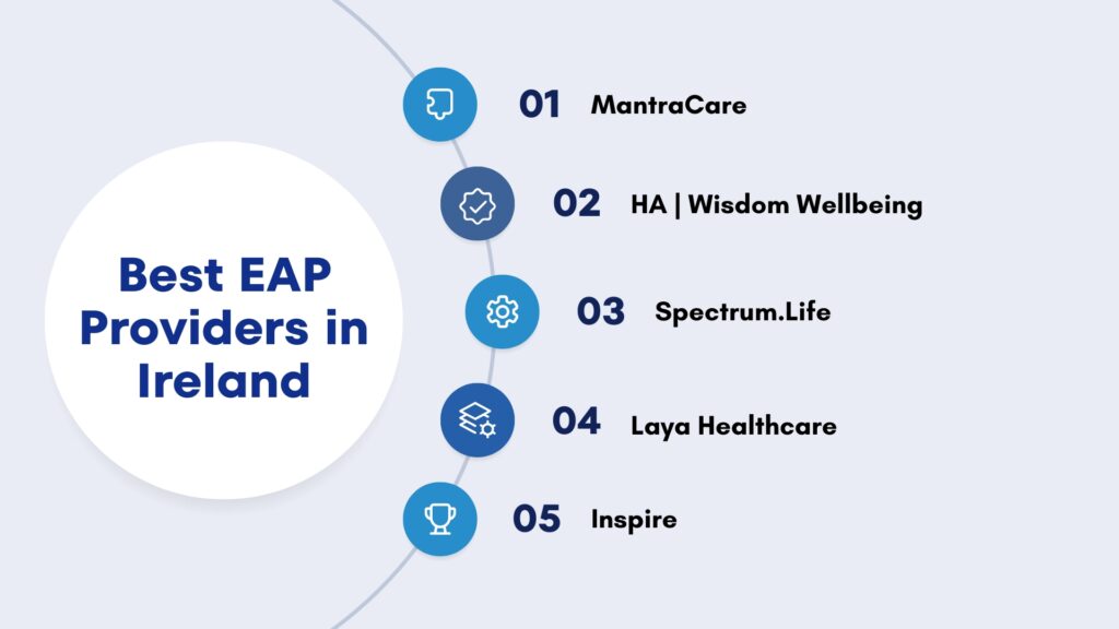 EAP Providers in Ireland