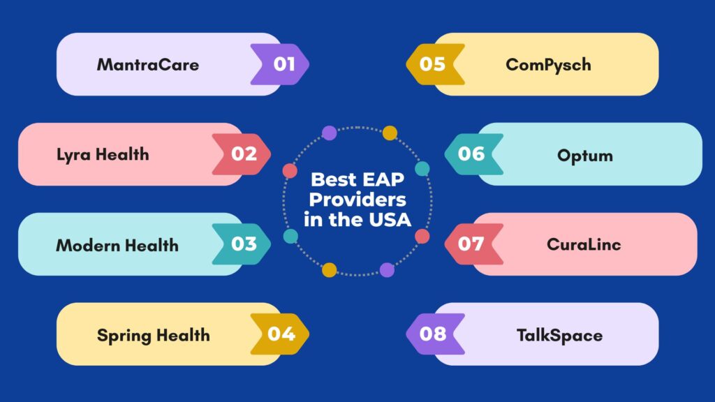 EAP Providers in the USA in 2026