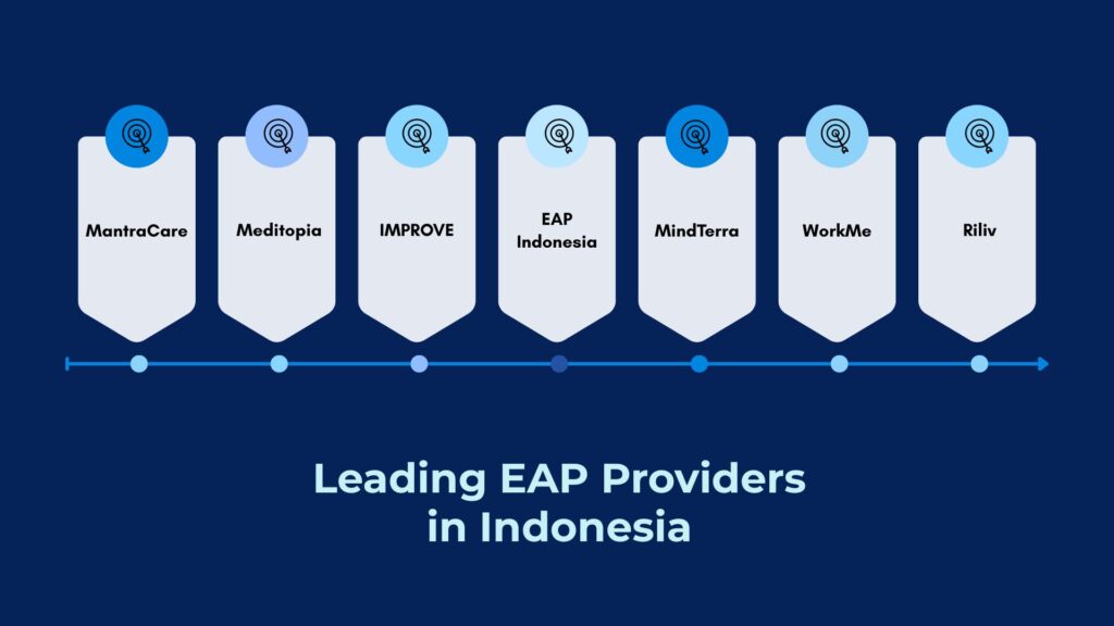 Leading EAP Providers in Indonesia