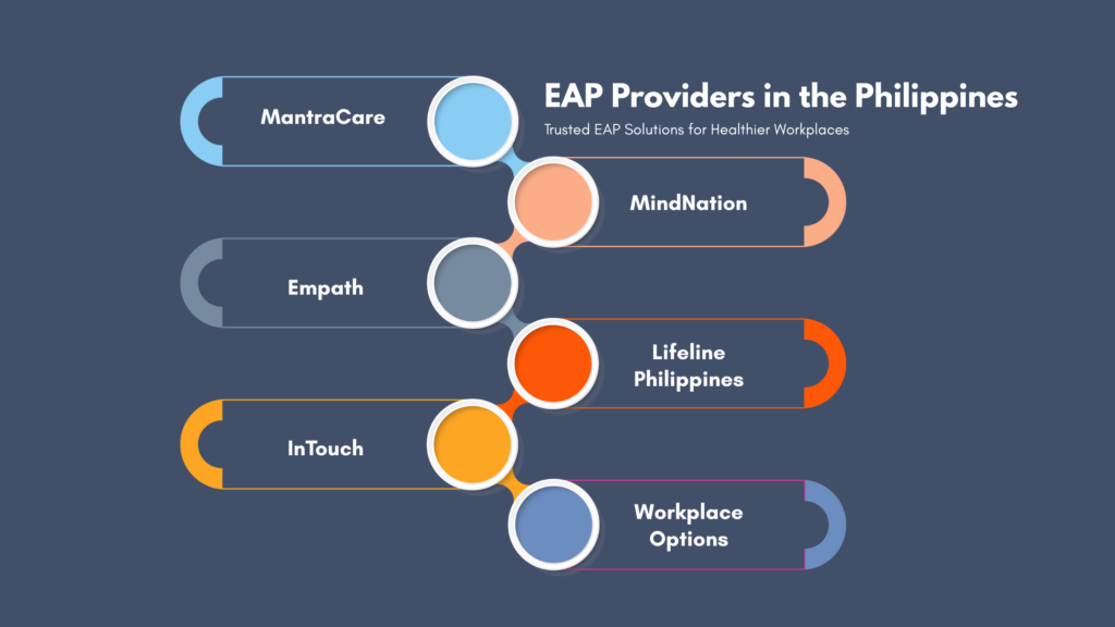 EAP Providers in the Philippines