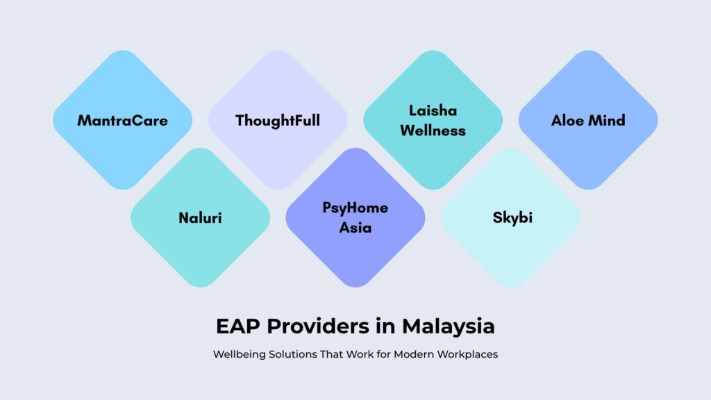 EAP Providers in Malaysia (2026): Complete Guide for Employers