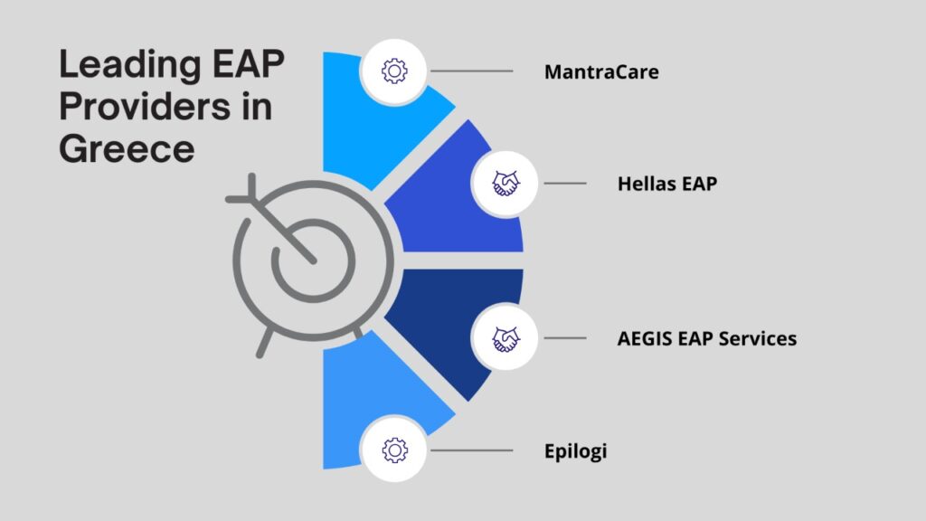 Best EAP providers in Greece