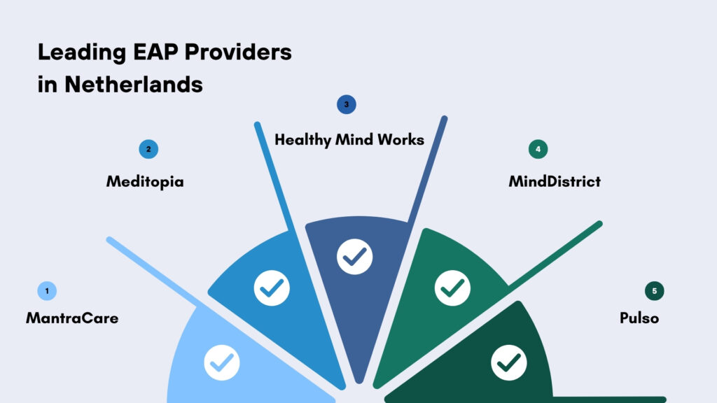EAP Providers in Netherlands