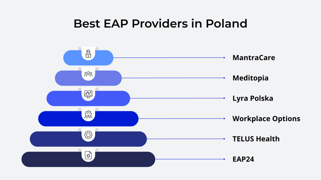 EAP Providers in Poland