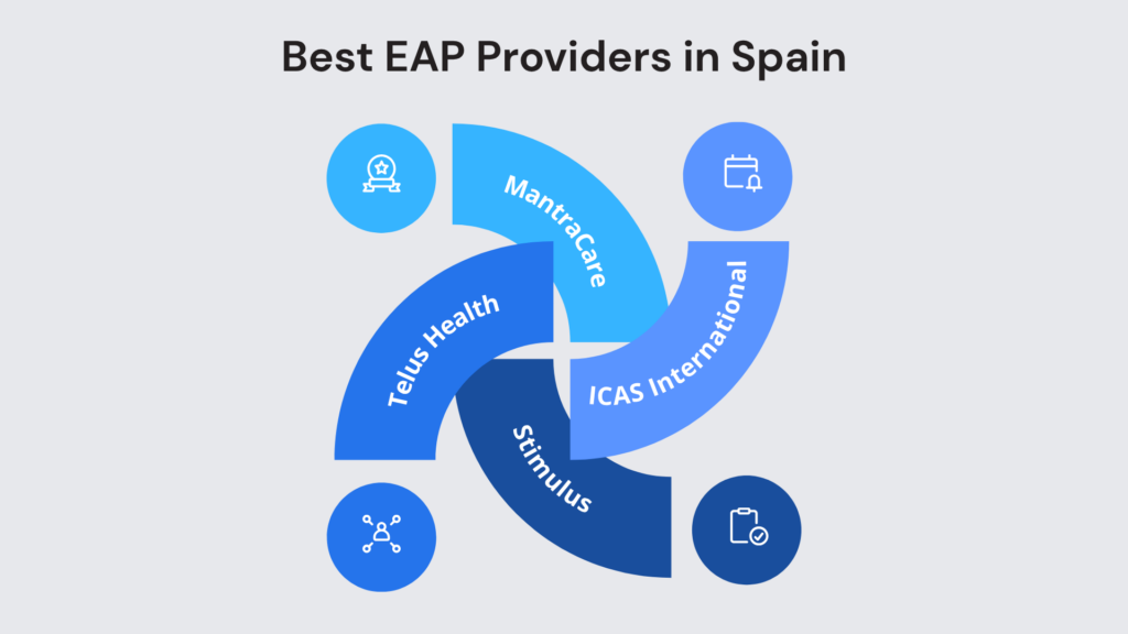 Leading EAP Providers in Spain