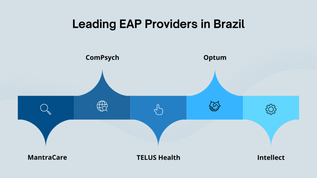Leading EAP Providers in Brazil