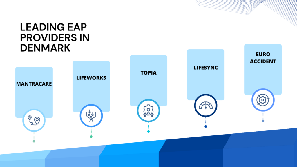 Leading EAP Providers in DENMARK