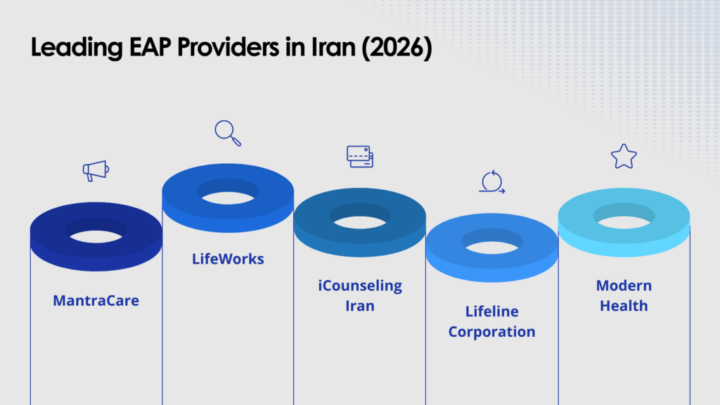 Leading EAP Providers in Iran (2026)