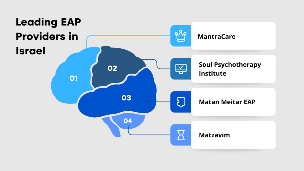 Leading EAP Providers in Israel