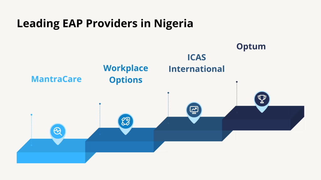 Leading EAP Providers in Nigeria