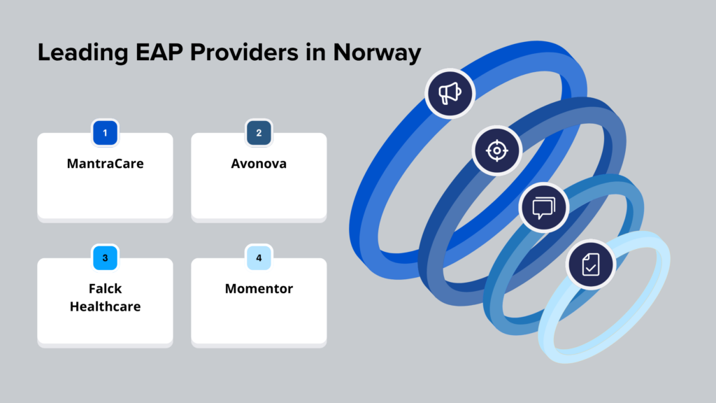 Leading EAP Providers in Norway