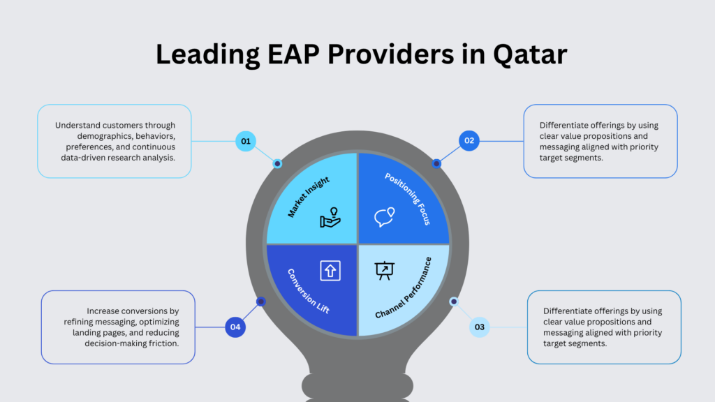 Leading EAP Providers in Qatar