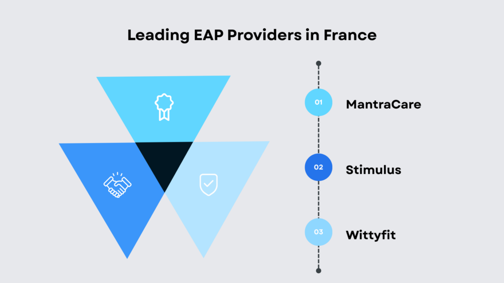 Top EAP Providers in France (2026)