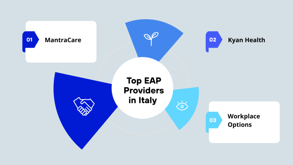 Top EAP Providers in Italy 